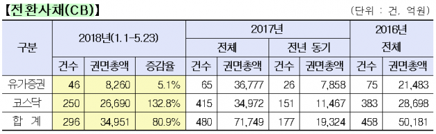 자료=한국거래소