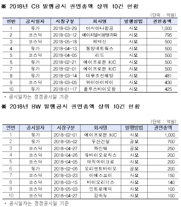 자료=한국거래소