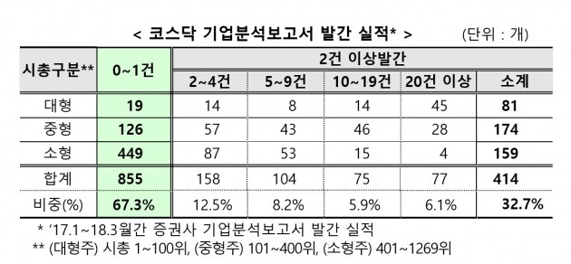 (자료 = 예탁결제원)