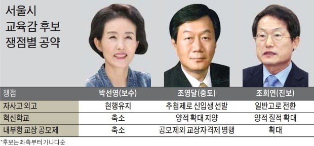 외고·교장공모制 등 핵심 쟁점 이견 '뚜렷'