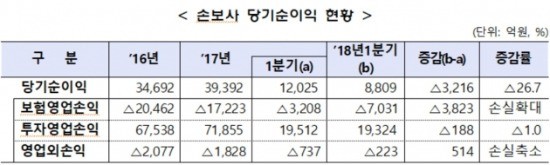 출처_금융감독원.