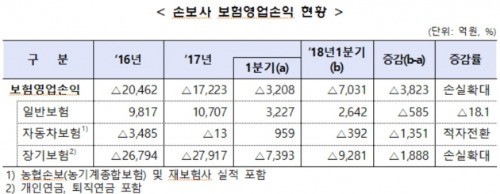 출처_금융감독원.