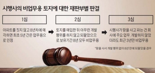 [Law & Biz] 부영은 어떻게 '법인세 173억'을 안낼 수 있었을까