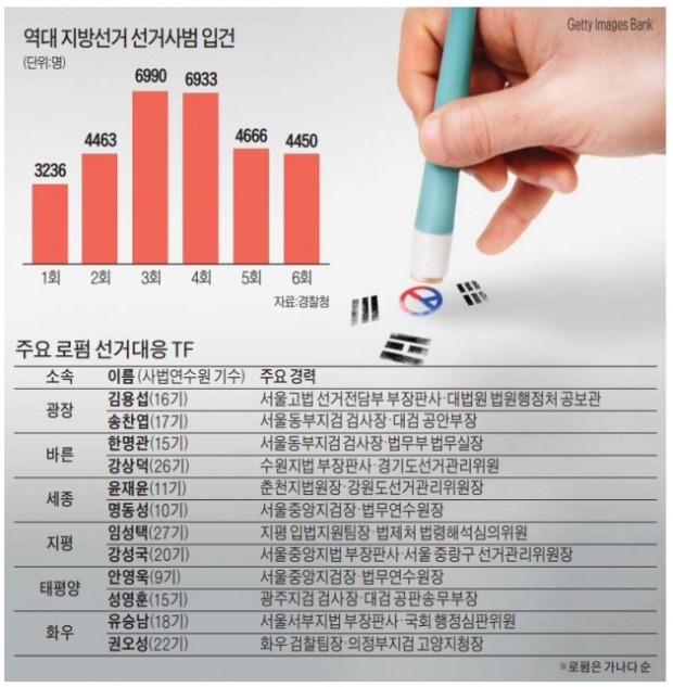 [Law & Biz] 후보 간 고소·고발 급증… '선거철 특수' 로펌이 바빠졌다