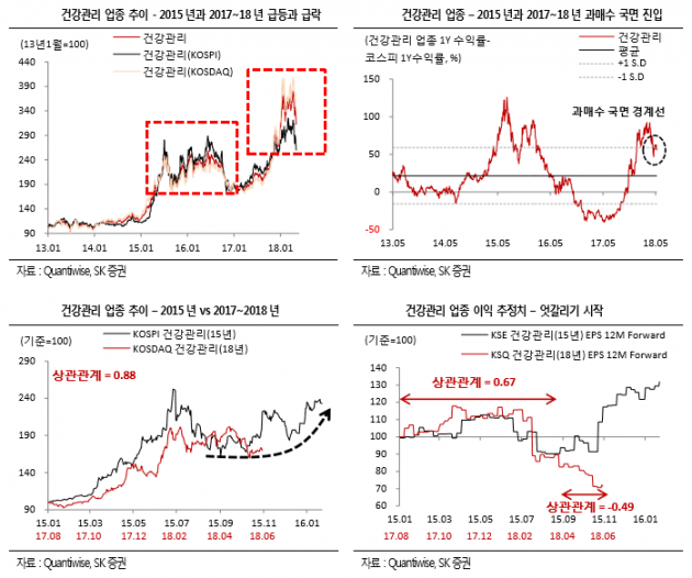 자료=SK증권