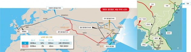 [집코노미] 속도 높이는 '남북 통합 철도망', 수혜지는 어디?