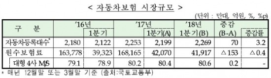 출처_금융감독원.