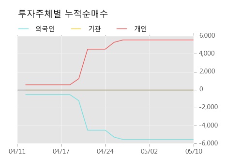 [하나니켈2호] 상한가↑ 도달, 키움증권, 미래에셋 등 매수 창구 상위에 랭킹