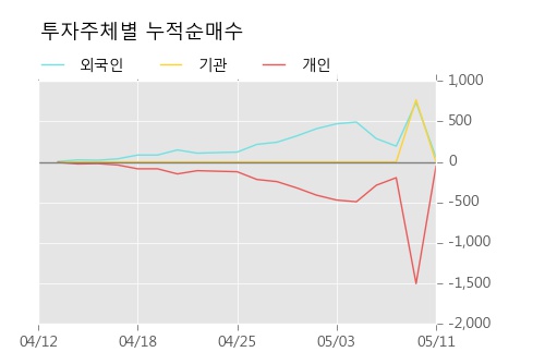 [SK네트웍스우] 52주 신고가 경신, 전형적인 상승세, 단기·중기 이평선 정배열