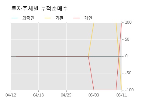 [노루페인트우] 상한가↑ 도달, 전형적인 상승세, 단기·중기 이평선 정배열