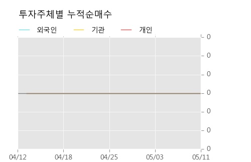 [노루홀딩스우] 52주 신고가 경신, 하나금융, 키움증권 등 매수 창구 상위에 랭킹