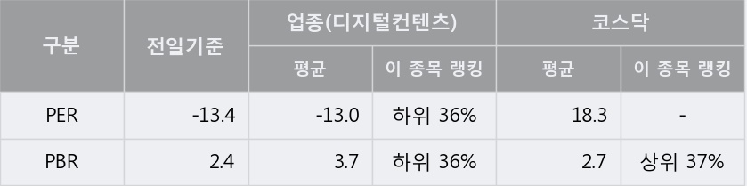 [조이맥스] 52주 신고가 경신, 이 시간 비교적 거래 활발. 전일 52% 수준