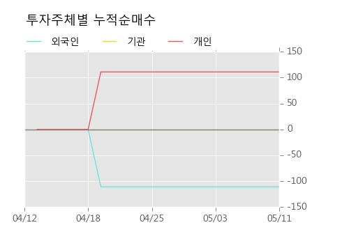 [코리아써키트2우B] 5% 이상 상승, 주가 상승 중, 단기간 골든크로스 형성