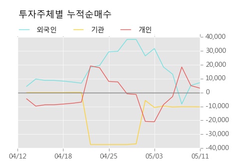 [태영건설우] 상한가↑ 도달, 키움증권, 미래에셋 등 매수 창구 상위에 랭킹