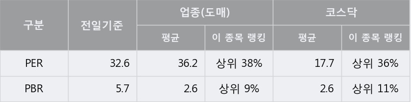 [영인프런티어] 20% 이상 상승, 전형적인 상승세, 단기·중기 이평선 정배열