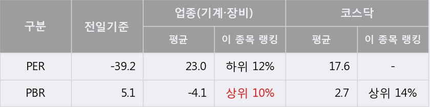 [3S] 20% 이상 상승, 이 시간 매수 창구 상위 - 메릴린치, 키움증권 등