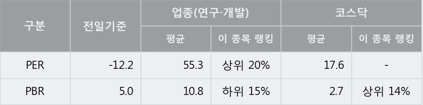 [우정바이오] 상한가↑ 도달, 전일 보다 거래량 급증, 거래 폭발. 전일 424% 수준