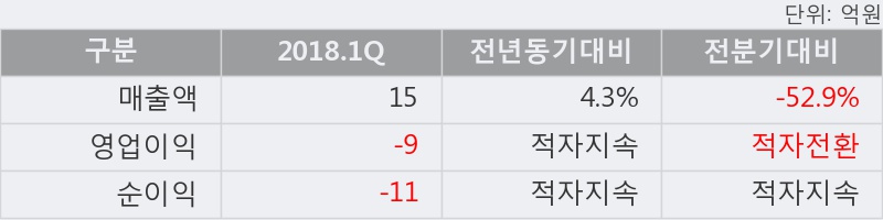 [인트로메딕] 5% 이상 상승, 오늘 거래 다소 침체. 68,118주 거래중