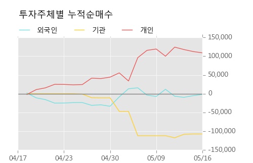 [해덕파워웨이] 10% 이상 상승, 전일보다 거래량 증가. 24.6만주 거래중