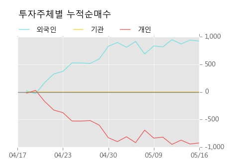 [세기상사] 5% 이상 상승, 이 시간 매수 창구 상위 - 삼성증권, 하나금융 등