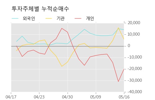 [모트렉스] 5% 이상 상승, 지금 매수 창구 상위 - 메릴린치, 삼성증권