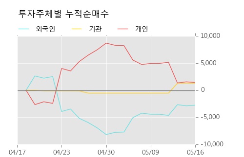 [아이텍반도체] 5% 이상 상승, 이 시간 비교적 거래 활발. 전일 58% 수준