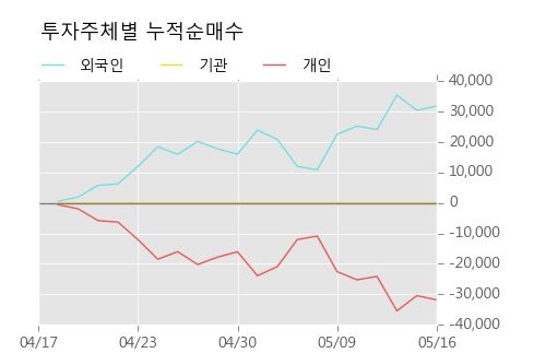 [매직마이크로] 10% 이상 상승, 오전에 전일 거래량 돌파. 120% 수준