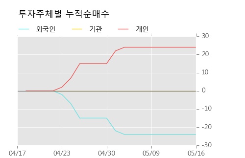 [한진칼우] 5% 이상 상승, 전형적인 상승세, 단기·중기 이평선 정배열