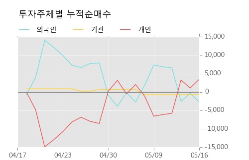 [아스타] 5% 이상 상승, 이 시간 매수 창구 상위 - 삼성증권, KB증권 등