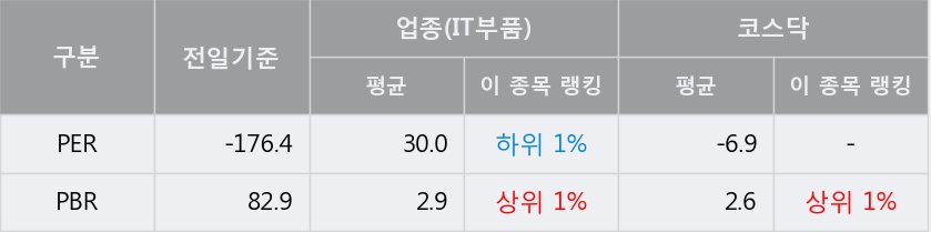 [나노스] 15% 이상 상승, 전형적인 상승세, 단기·중기 이평선 정배열