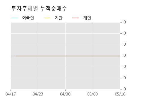 [성신양회3우B] 10% 이상 상승, 전형적인 상승세, 단기·중기 이평선 정배열