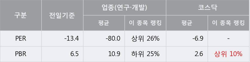 [우정바이오] 52주 신고가 경신, 이 시간 매수 창구 상위 - 삼성증권, 키움증권 등