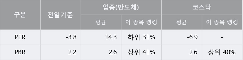 [STC] 5% 이상 상승, 전형적인 상승세, 단기·중기 이평선 정배열