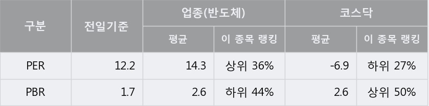 [월덱스] 10% 이상 상승, 전형적인 상승세, 단기·중기 이평선 정배열