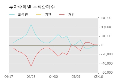 [대원전선우] 상한가↑ 도달, 전형적인 상승세, 단기·중기 이평선 정배열