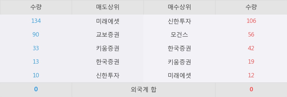 [메가스터디교육] 52주 신고가 경신, 메가패스 효과 본격화되며 실적성장 이끌 전망