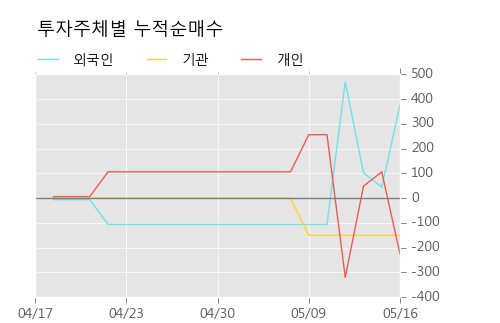 [금강공업우] 10% 이상 상승, 전형적인 상승세, 단기·중기 이평선 정배열