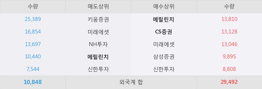 [덕산네오룩스] 5% 이상 상승, 해소해야 할 부담요인은 여전한 상황