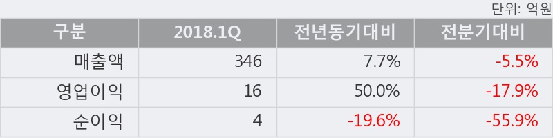 [명문제약] 10% 이상 상승, 외국계 증권사 창구의 거래비중 9% 수준