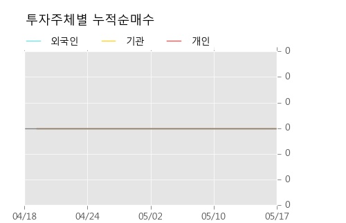 [하이트진로홀딩스우] 5% 이상 상승, 주가 상승 중, 단기간 골든크로스 형성