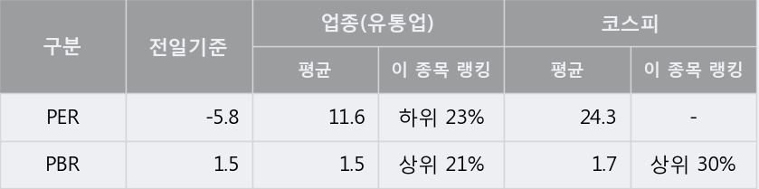 [웰바이오텍] 10% 이상 상승, 주가 60일 이평선 상회, 단기·중기 이평선 역배열