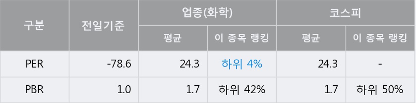 [덕성] 5% 이상 상승, 전형적인 상승세, 단기·중기 이평선 정배열