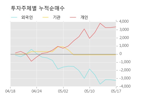 [유유제약1우] 10% 이상 상승, 키움증권, 미래에셋 등 매수 창구 상위에 랭킹