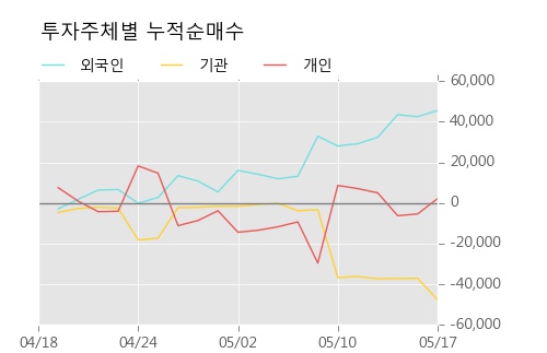 [애니젠] 5% 이상 상승, 개장 직후 거래량 큰 변동 없음. 전일의 21% 수준