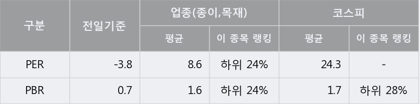 [깨끗한나라] 20% 이상 상승, 전형적인 상승세, 단기·중기 이평선 정배열