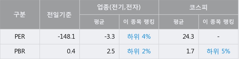 [가온전선] 5% 이상 상승, 개장 직후 거래 활발  22,714주 거래중