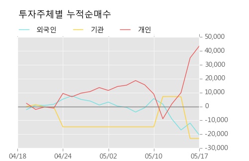 [알리코제약] 5% 이상 상승, 지금 매수 창구 상위 - 메릴린치, 삼성증권