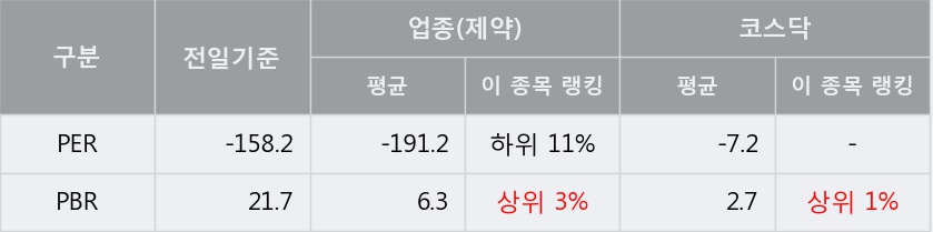 [오스코텍] 5% 이상 상승, 키움증권, 미래에셋 등 매수 창구 상위에 랭킹