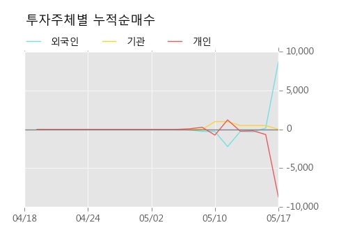 [덕성우] 5% 이상 상승, 전형적인 상승세, 단기·중기 이평선 정배열