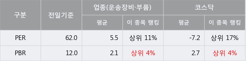 [넥센테크] 15% 이상 상승, 전형적인 상승세, 단기·중기 이평선 정배열